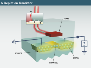transistor slide