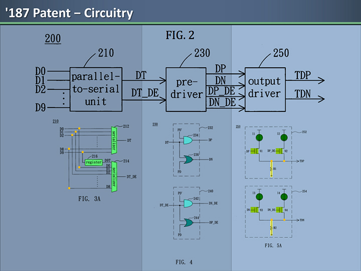 Circuitry